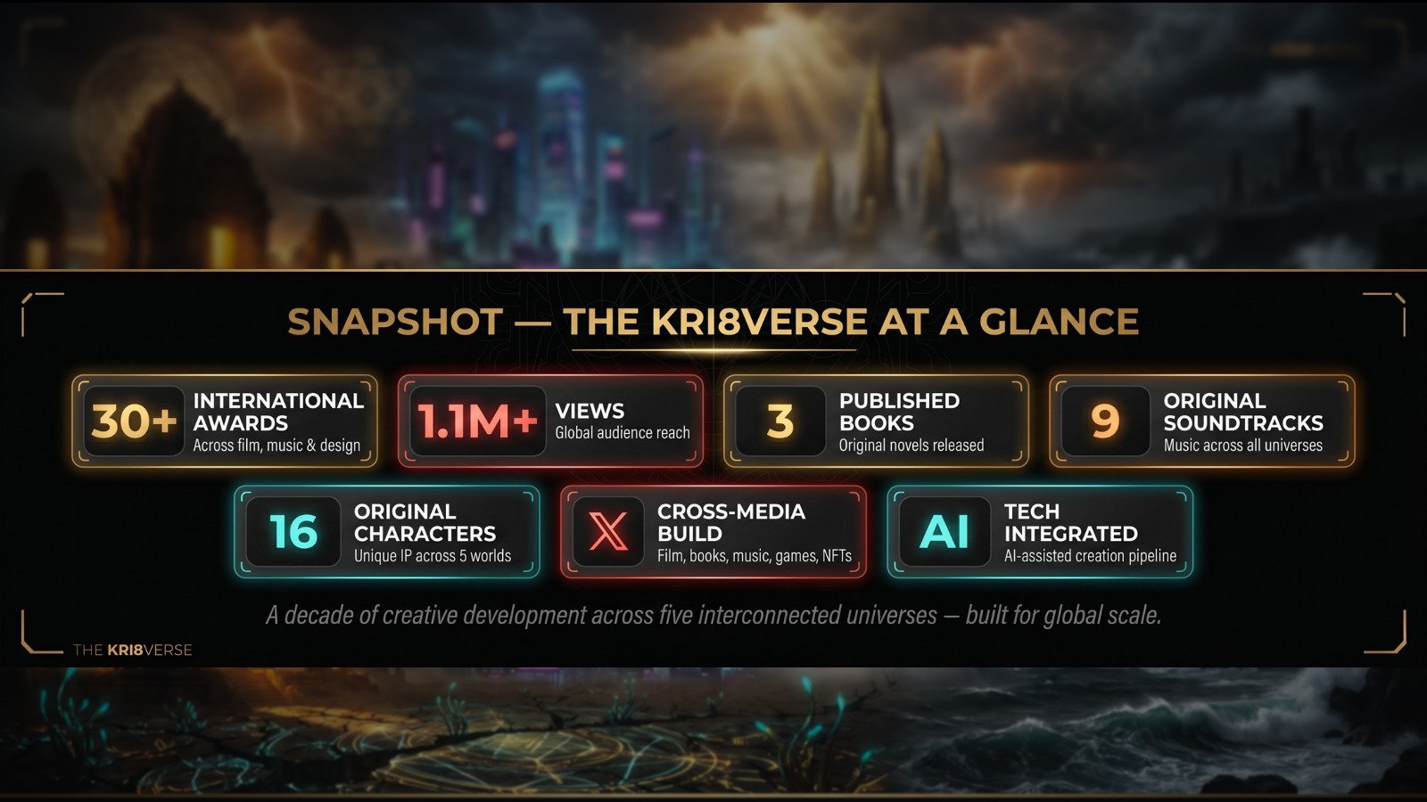 The Kri8verse at a glance snapshot
